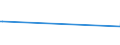 CN 29153910 /Exports /Unit = Prices (Euro/ton) /Partner: Algeria /Reporter: European Union /29153910:Propyl Acetate and Isopropyl Acetate