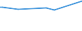 CN 29153910 /Exports /Unit = Prices (Euro/ton) /Partner: Tunisia /Reporter: European Union /29153910:Propyl Acetate and Isopropyl Acetate