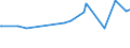 CN 29153910 /Exports /Unit = Prices (Euro/ton) /Partner: Senegal /Reporter: European Union /29153910:Propyl Acetate and Isopropyl Acetate