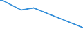 CN 29153910 /Exports /Unit = Prices (Euro/ton) /Partner: Kenya /Reporter: European Union /29153910:Propyl Acetate and Isopropyl Acetate