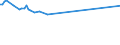 CN 29153910 /Exports /Unit = Prices (Euro/ton) /Partner: Ecuador /Reporter: European Union /29153910:Propyl Acetate and Isopropyl Acetate