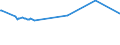 CN 29153910 /Exports /Unit = Prices (Euro/ton) /Partner: Peru /Reporter: European Union /29153910:Propyl Acetate and Isopropyl Acetate