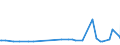 CN 29153910 /Exports /Unit = Prices (Euro/ton) /Partner: Brazil /Reporter: European Union /29153910:Propyl Acetate and Isopropyl Acetate