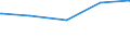 CN 29153910 /Exports /Unit = Prices (Euro/ton) /Partner: Bolivia /Reporter: European Union /29153910:Propyl Acetate and Isopropyl Acetate