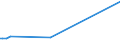 CN 29153910 /Exports /Unit = Prices (Euro/ton) /Partner: Lebanon /Reporter: European Union /29153910:Propyl Acetate and Isopropyl Acetate