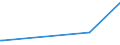 CN 29153910 /Exports /Unit = Prices (Euro/ton) /Partner: Iran /Reporter: European Union /29153910:Propyl Acetate and Isopropyl Acetate