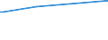 CN 29153910 /Exports /Unit = Prices (Euro/ton) /Partner: Israel /Reporter: European Union /29153910:Propyl Acetate and Isopropyl Acetate