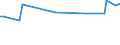 CN 29153910 /Exports /Unit = Prices (Euro/ton) /Partner: Saudi Arabia /Reporter: European Union /29153910:Propyl Acetate and Isopropyl Acetate