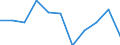 KN 29153930 /Exporte /Einheit = Preise (Euro/Tonne) /Partnerland: Belgien/Luxemburg /Meldeland: Europäische Union /29153930:Methylacetat, Pentylacetat `amylacetat`, Isopentylacetat `isoamylacetat` und Glycerinacetate