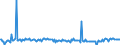 KN 29153930 /Exporte /Einheit = Preise (Euro/Tonne) /Partnerland: Niederlande /Meldeland: Europäische Union /29153930:Methylacetat, Pentylacetat `amylacetat`, Isopentylacetat `isoamylacetat` und Glycerinacetate