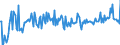 CN 29153930 /Exports /Unit = Prices (Euro/ton) /Partner: Germany /Reporter: European Union /29153930:Methyl Acetate, Pentyl Acetate `amyl Acetate`, Isopentyl Acetate `isoamyl Acetate` and Glycerol Acetates