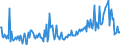 CN 29153930 /Exports /Unit = Prices (Euro/ton) /Partner: Italy /Reporter: European Union /29153930:Methyl Acetate, Pentyl Acetate `amyl Acetate`, Isopentyl Acetate `isoamyl Acetate` and Glycerol Acetates