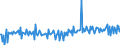 KN 29153930 /Exporte /Einheit = Preise (Euro/Tonne) /Partnerland: Portugal /Meldeland: Europäische Union /29153930:Methylacetat, Pentylacetat `amylacetat`, Isopentylacetat `isoamylacetat` und Glycerinacetate