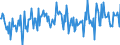 CN 29153930 /Exports /Unit = Prices (Euro/ton) /Partner: Spain /Reporter: European Union /29153930:Methyl Acetate, Pentyl Acetate `amyl Acetate`, Isopentyl Acetate `isoamyl Acetate` and Glycerol Acetates