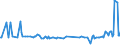 KN 29153930 /Exporte /Einheit = Preise (Euro/Tonne) /Partnerland: Norwegen /Meldeland: Europäische Union /29153930:Methylacetat, Pentylacetat `amylacetat`, Isopentylacetat `isoamylacetat` und Glycerinacetate