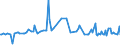 CN 29153930 /Exports /Unit = Prices (Euro/ton) /Partner: Finland /Reporter: European Union /29153930:Methyl Acetate, Pentyl Acetate `amyl Acetate`, Isopentyl Acetate `isoamyl Acetate` and Glycerol Acetates