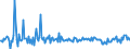 KN 29153930 /Exporte /Einheit = Preise (Euro/Tonne) /Partnerland: Schweiz /Meldeland: Europäische Union /29153930:Methylacetat, Pentylacetat `amylacetat`, Isopentylacetat `isoamylacetat` und Glycerinacetate