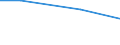 KN 29153930 /Exporte /Einheit = Preise (Euro/Tonne) /Partnerland: Gibraltar /Meldeland: Europäische Union /29153930:Methylacetat, Pentylacetat `amylacetat`, Isopentylacetat `isoamylacetat` und Glycerinacetate