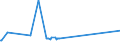 KN 29153930 /Exporte /Einheit = Preise (Euro/Tonne) /Partnerland: Malta /Meldeland: Europäische Union /29153930:Methylacetat, Pentylacetat `amylacetat`, Isopentylacetat `isoamylacetat` und Glycerinacetate