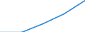 KN 29153930 /Exporte /Einheit = Preise (Euro/Tonne) /Partnerland: Jugoslawien /Meldeland: Europäische Union /29153930:Methylacetat, Pentylacetat `amylacetat`, Isopentylacetat `isoamylacetat` und Glycerinacetate