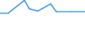 KN 29153930 /Exporte /Einheit = Preise (Euro/Tonne) /Partnerland: Estland /Meldeland: Europäische Union /29153930:Methylacetat, Pentylacetat `amylacetat`, Isopentylacetat `isoamylacetat` und Glycerinacetate