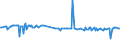 CN 29153930 /Exports /Unit = Prices (Euro/ton) /Partner: Lithuania /Reporter: European Union /29153930:Methyl Acetate, Pentyl Acetate `amyl Acetate`, Isopentyl Acetate `isoamyl Acetate` and Glycerol Acetates