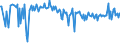 KN 29153930 /Exporte /Einheit = Preise (Euro/Tonne) /Partnerland: Tschechien /Meldeland: Europäische Union /29153930:Methylacetat, Pentylacetat `amylacetat`, Isopentylacetat `isoamylacetat` und Glycerinacetate