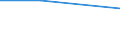 KN 29153930 /Exporte /Einheit = Preise (Euro/Tonne) /Partnerland: Tschechoslow /Meldeland: Europäische Union /29153930:Methylacetat, Pentylacetat `amylacetat`, Isopentylacetat `isoamylacetat` und Glycerinacetate