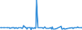 KN 29153930 /Exporte /Einheit = Preise (Euro/Tonne) /Partnerland: Rumaenien /Meldeland: Europäische Union /29153930:Methylacetat, Pentylacetat `amylacetat`, Isopentylacetat `isoamylacetat` und Glycerinacetate