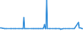 KN 29153930 /Exporte /Einheit = Preise (Euro/Tonne) /Partnerland: Bulgarien /Meldeland: Europäische Union /29153930:Methylacetat, Pentylacetat `amylacetat`, Isopentylacetat `isoamylacetat` und Glycerinacetate