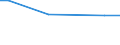 KN 29153930 /Exporte /Einheit = Preise (Euro/Tonne) /Partnerland: Moldau /Meldeland: Europäische Union /29153930:Methylacetat, Pentylacetat `amylacetat`, Isopentylacetat `isoamylacetat` und Glycerinacetate