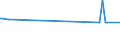 KN 29153930 /Exporte /Einheit = Preise (Euro/Tonne) /Partnerland: Georgien /Meldeland: Europäische Union /29153930:Methylacetat, Pentylacetat `amylacetat`, Isopentylacetat `isoamylacetat` und Glycerinacetate