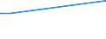 KN 29153930 /Exporte /Einheit = Preise (Euro/Tonne) /Partnerland: Kirgistan /Meldeland: Europäische Union /29153930:Methylacetat, Pentylacetat `amylacetat`, Isopentylacetat `isoamylacetat` und Glycerinacetate