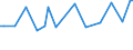 KN 29153930 /Exporte /Einheit = Preise (Euro/Tonne) /Partnerland: Serbien /Meldeland: Europäische Union /29153930:Methylacetat, Pentylacetat `amylacetat`, Isopentylacetat `isoamylacetat` und Glycerinacetate