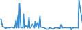 KN 29153930 /Exporte /Einheit = Preise (Euro/Tonne) /Partnerland: Tunesien /Meldeland: Europäische Union /29153930:Methylacetat, Pentylacetat `amylacetat`, Isopentylacetat `isoamylacetat` und Glycerinacetate