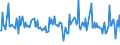 KN 29153930 /Exporte /Einheit = Preise (Euro/Tonne) /Partnerland: Aegypten /Meldeland: Europäische Union /29153930:Methylacetat, Pentylacetat `amylacetat`, Isopentylacetat `isoamylacetat` und Glycerinacetate