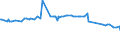 CN 29153930 /Exports /Unit = Prices (Euro/ton) /Partner: Senegal /Reporter: European Union /29153930:Methyl Acetate, Pentyl Acetate `amyl Acetate`, Isopentyl Acetate `isoamyl Acetate` and Glycerol Acetates