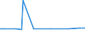 KN 29153930 /Exporte /Einheit = Preise (Euro/Tonne) /Partnerland: Elfenbeink. /Meldeland: Europäische Union /29153930:Methylacetat, Pentylacetat `amylacetat`, Isopentylacetat `isoamylacetat` und Glycerinacetate