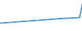 CN 29153930 /Exports /Unit = Prices (Euro/ton) /Partner: Cameroon /Reporter: European Union /29153930:Methyl Acetate, Pentyl Acetate `amyl Acetate`, Isopentyl Acetate `isoamyl Acetate` and Glycerol Acetates