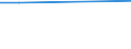 KN 29153930 /Exporte /Einheit = Preise (Euro/Tonne) /Partnerland: Gabun /Meldeland: Europäische Union /29153930:Methylacetat, Pentylacetat `amylacetat`, Isopentylacetat `isoamylacetat` und Glycerinacetate