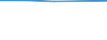 KN 29153930 /Exporte /Einheit = Preise (Euro/Tonne) /Partnerland: Kongo /Meldeland: Europäische Union /29153930:Methylacetat, Pentylacetat `amylacetat`, Isopentylacetat `isoamylacetat` und Glycerinacetate