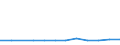 KN 29153930 /Exporte /Einheit = Preise (Euro/Tonne) /Partnerland: Dem. Rep. Kongo /Meldeland: Europäische Union /29153930:Methylacetat, Pentylacetat `amylacetat`, Isopentylacetat `isoamylacetat` und Glycerinacetate