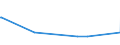 KN 29153930 /Exporte /Einheit = Preise (Euro/Tonne) /Partnerland: Kenia /Meldeland: Europäische Union /29153930:Methylacetat, Pentylacetat `amylacetat`, Isopentylacetat `isoamylacetat` und Glycerinacetate