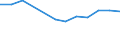 KN 29153930 /Exporte /Einheit = Preise (Euro/Tonne) /Partnerland: Uganda /Meldeland: Europäische Union /29153930:Methylacetat, Pentylacetat `amylacetat`, Isopentylacetat `isoamylacetat` und Glycerinacetate