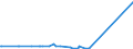 KN 29153930 /Exporte /Einheit = Preise (Euro/Tonne) /Partnerland: Tansania /Meldeland: Europäische Union /29153930:Methylacetat, Pentylacetat `amylacetat`, Isopentylacetat `isoamylacetat` und Glycerinacetate