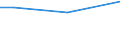 KN 29153930 /Exporte /Einheit = Preise (Euro/Tonne) /Partnerland: Mosambik /Meldeland: Europäische Union /29153930:Methylacetat, Pentylacetat `amylacetat`, Isopentylacetat `isoamylacetat` und Glycerinacetate