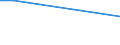 KN 29153930 /Exporte /Einheit = Preise (Euro/Tonne) /Partnerland: Madagaskar /Meldeland: Europäische Union /29153930:Methylacetat, Pentylacetat `amylacetat`, Isopentylacetat `isoamylacetat` und Glycerinacetate