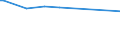 KN 29153930 /Exporte /Einheit = Preise (Euro/Tonne) /Partnerland: Mauritius /Meldeland: Europäische Union /29153930:Methylacetat, Pentylacetat `amylacetat`, Isopentylacetat `isoamylacetat` und Glycerinacetate