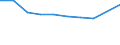 KN 29153930 /Exporte /Einheit = Preise (Euro/Tonne) /Partnerland: Malawi /Meldeland: Europäische Union /29153930:Methylacetat, Pentylacetat `amylacetat`, Isopentylacetat `isoamylacetat` und Glycerinacetate