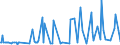 CN 29153950 /Exports /Unit = Prices (Euro/ton) /Partner: United Kingdom /Reporter: European Union /29153950:P-tolyl Acetate, Phenylpropyl Acetates, Benzyl Acetate, Rhodinyl Acetate, Santalyl Acetate and the Acetates of Phenylethane-1,2-diol